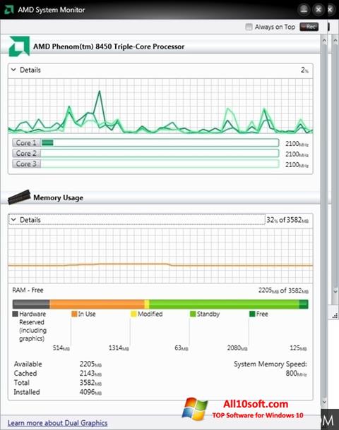 Στιγμιότυπο οθόνης AMD System Monitor Windows 10