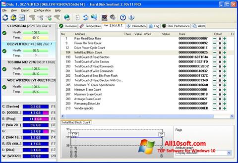 Στιγμιότυπο οθόνης Hard Disk Sentinel Windows 10
